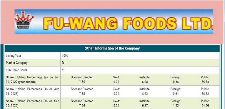 নতুন মালিকানায় ফু-ওয়াং ফুডে বাড়ছে বিদেশি বিনিয়োগ