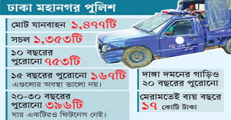 মেরামতেই চলছে ঢাকা মহানগর পুলিশের গাড়ি, নেই ফিটনেস