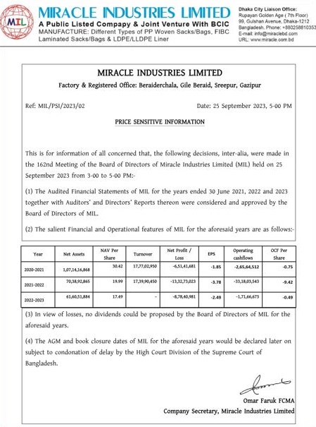 Price Sensitive Information of Mil