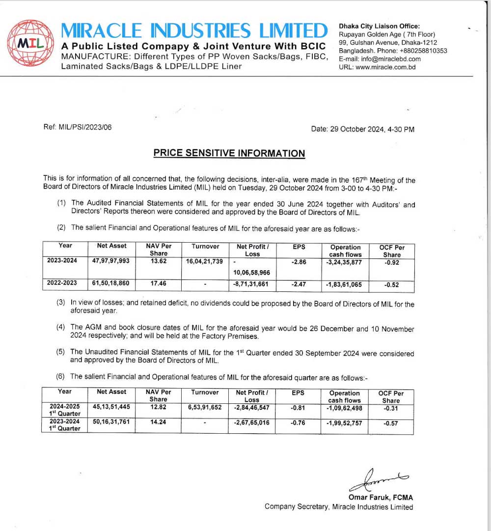 Price Sensitive Information of Miracle Industries Limited