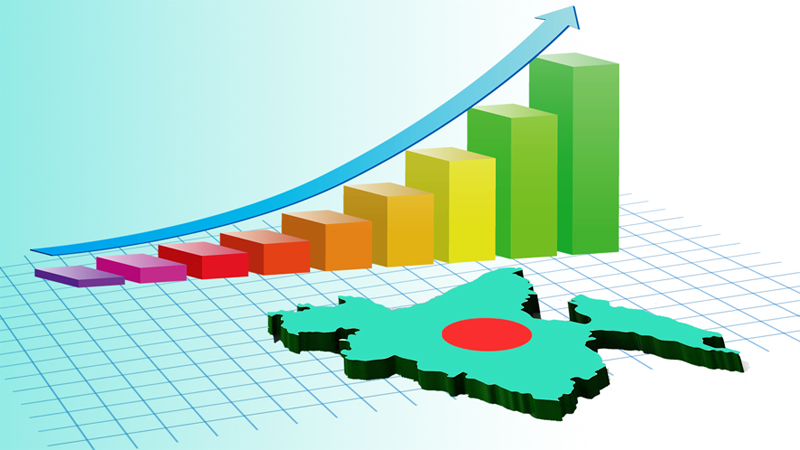 বাংলাদেশের অর্থনীতি : ২০২৫ সালের গতি-প্রকৃতি