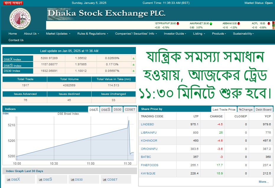 ডিএসইর লেনদেন শুরু, যান্ত্রিক সমস্যার সমাধান