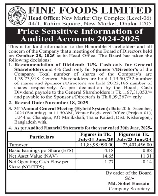Price Sensitive Information of Fine Food Limited