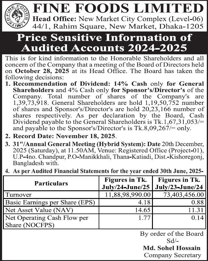 Price Sensitive Information of Fine Food Limited
