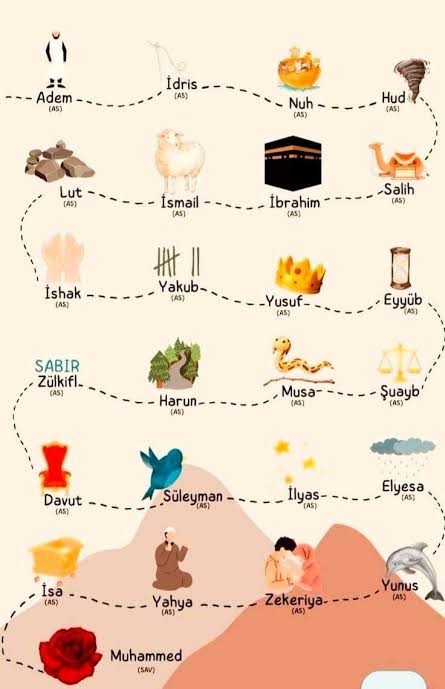 কুরআনে বর্ণিত ২৫ জন নবীর সংক্ষিপ্ত জীবনী