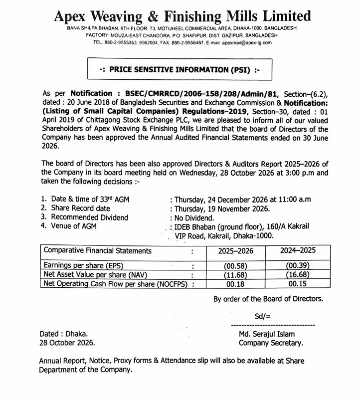 Price Sensitive Information of Apex Weaving and Finishing Mills Ltd