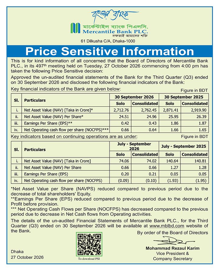 Price Sensitive Information of Mercantile Bank PLC