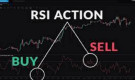 RSI অনুযায়ি ঝুঁকিপূর্ণ অবস্থানে ১২ কোম্পানির শেয়ার