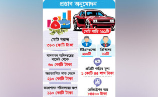 ২৬১টি গাড়ি পাচ্ছেন ডিসি-ইউএনওরা