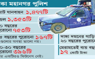 মেরামতেই চলছে ঢাকা মহানগর পুলিশের গাড়ি, নেই ফিটনেস