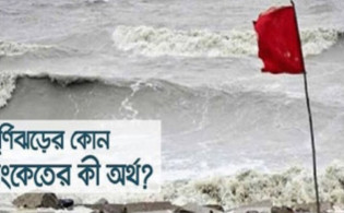 আবহাওয়ার কোন সংকেতের কী মানে?