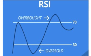 RSI ইন্ডিকেটর অনুযায়ি বিনিয়োগ উপযোগি ১১ কোম্পানির শেয়ার