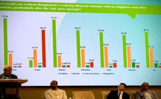 বাংলাদেশ-ভারতের সম্পর্ক নিয়ে জনগণের মতামত