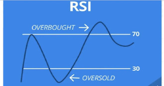RSI ইন্ডিকেটরে বিনিয়োগ উপযোগি ৭ কোম্পানির শেয়ার
