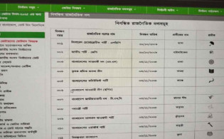 ইসির ওয়েবসাইটে নৌকা প্রতীক উধাও, আলোচনায় নতুন বিতর্ক