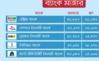 একীভূতকরণের পথে পাঁচ ইসলামী ব্যাংক