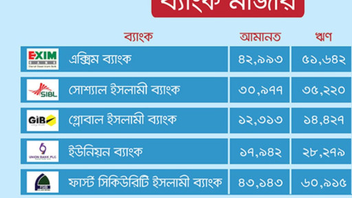 একীভূতকরণের পথে পাঁচ ইসলামী ব্যাংক