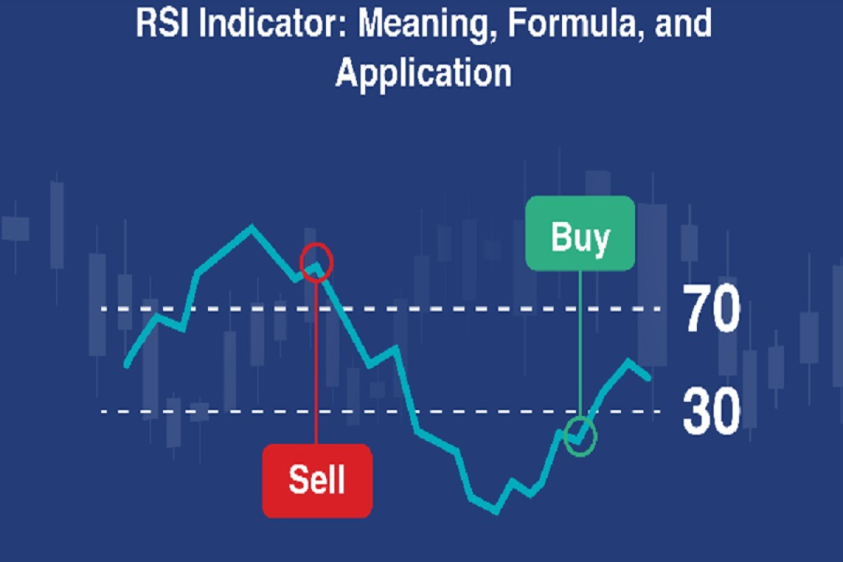 RSI বিশ্লেষণে সর্বোচ্চ বিপদ সীমায় পাঁচ শেয়ার
