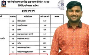 ভিপি পদে ১ ভোট পেয়ে ছাত্রদল সভাপতির ‘অপমানজনক’ ফল