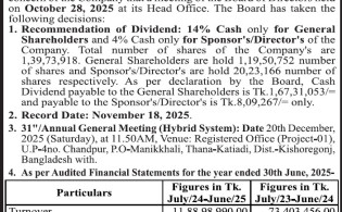 Price Sensitive Information of Fine Food Limited