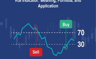 RSI বিশ্লেষণে ঝুঁকিপূর্ণ অবস্থায় ৬ শেয়ার