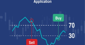 RSI বিশ্লেষণে ঝুঁকিপূর্ণ অবস্থায় ৬ শেয়ার