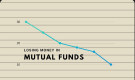 বছরের শেষ সপ্তাহে মিউচুয়াল ফান্ডে বেশি ক্ষয়