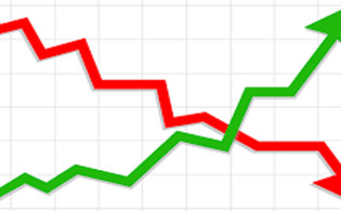 সূচক কমলেও শক্ত অবস্থানে তিন কোম্পানি