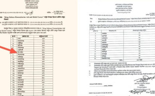 টাঙ্গাইলে বরাদ্দকৃত খেজুরের কার্টন সংখ্যায় বিভ্রাট