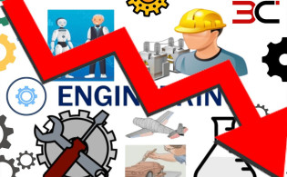 দ্বিতীয় প্রান্তিকে আয় কমেছে প্রকৌশল খাতের ১৬ কোম্পানির