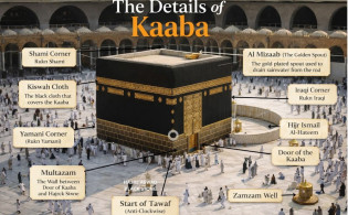 কাবার ইতিহাসে প্রথম হজ পালনকারীর নাম