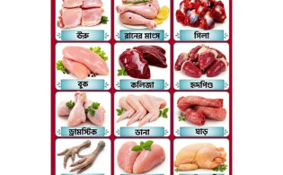 মুরগির ১০ অংশ কখনোই খাবেন না 