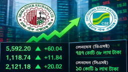উত্থানের ধারাবাহিকতায় চাঙা শেয়ারবাজার, আস্থা ফেরার ইঙ্গিত