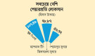 সরকারি কোম্পানির আর্থিক চিত্রে বড় ধাক্কা, লোকসানে ১২টি
