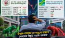 উত্থান-পতনের দোলাচলে বাজার, লেনদেনে কিছুটা বাড়তি সতর্কতা
