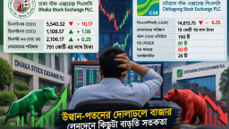 উত্থান-পতনের দোলাচলে বাজার, লেনদেনে কিছুটা বাড়তি সতর্কতা