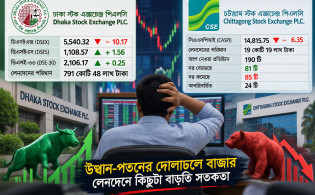 উত্থান-পতনের দোলাচলে বাজার, লেনদেনে কিছুটা বাড়তি সতর্কতা