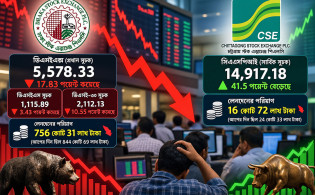 বিনিয়োগকারীদের প্রত্যাশায় ছেদ, পতনে সপ্তাহ শেষ শেয়ারবাজারের
