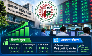 সূচক ও লেনদেন বাড়লেও সপ্তাহে বাজার মূলধন কমেছে
