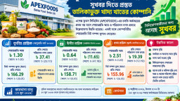 মুনাফার ধারাবাহিক সাফল্যের পর সুখবর দিতে প্রস্তুত খাদ্য খাতের কোম্পানি