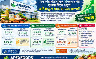 মুনাফার ধারাবাহিক সাফল্যের পর সুখবর দিতে প্রস্তুত খাদ্য খাতের কোম্পানি