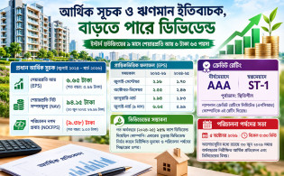 আর্থিক সূচক ও ঋণমান ইতিবাচক, বাড়তে পারে ডিভিডেন্ড