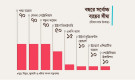 টাকা খরচে লাগাম, ৮ কোম্পানির জন্য নতুন নীতিমালা