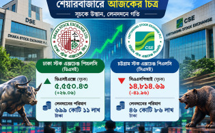 বাজারে প্রাণ ফেরাতে বড় ও প্রাতিষ্ঠানিক বিনিয়োগকারীদের সক্রিয়তা জরুরি