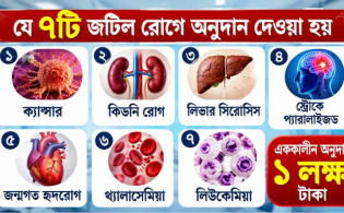 ৭ রোগের চিকিৎসায় এক লাখ টাকা, জেনে নিন আবেদনের নিয়ম